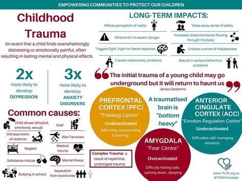 how to identify childhood trauma